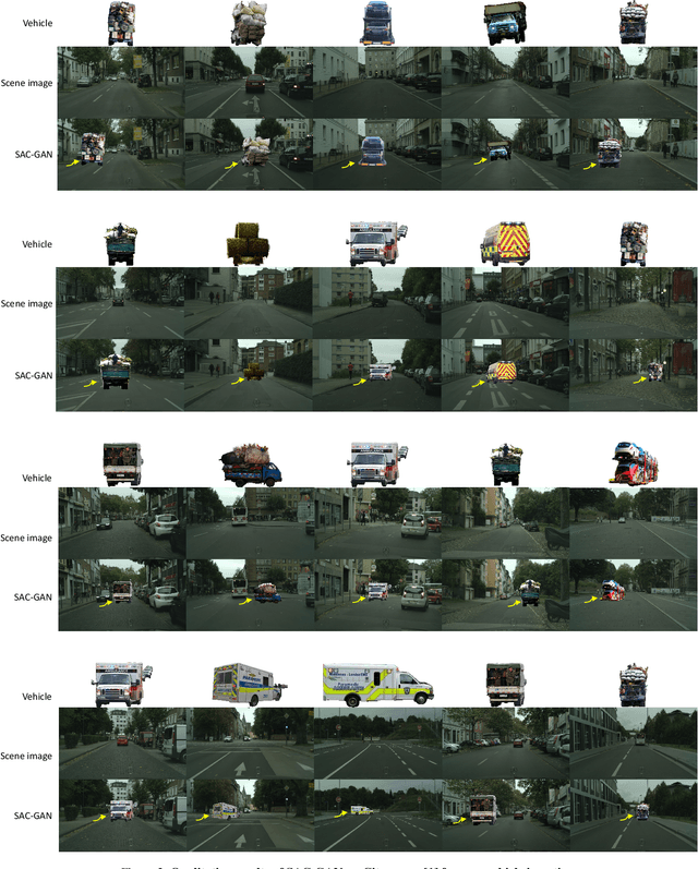 Figure 4 for SAC-GAN: Structure-Aware Image-to-Image Composition for Self-Driving