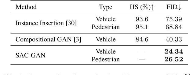 Figure 1 for SAC-GAN: Structure-Aware Image-to-Image Composition for Self-Driving