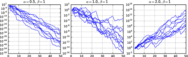 Figure 1 for A Comparative Study of Temporal Non-Negative Matrix Factorization with Gamma Markov Chains