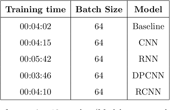 Figure 1 for RoBERTa-wwm-ext Fine-Tuning for Chinese Text Classification