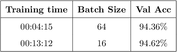 Figure 3 for RoBERTa-wwm-ext Fine-Tuning for Chinese Text Classification