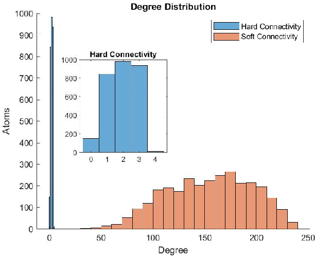 Figure 2 for Protein Structured Reservoir computing for Spike-based Pattern Recognition