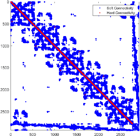 Figure 3 for Protein Structured Reservoir computing for Spike-based Pattern Recognition