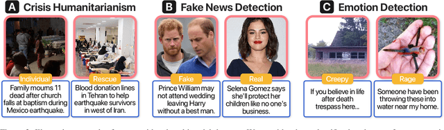 Figure 3 for Overcoming Language Disparity in Online Content Classification with Multimodal Learning