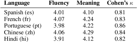 Figure 2 for Overcoming Language Disparity in Online Content Classification with Multimodal Learning
