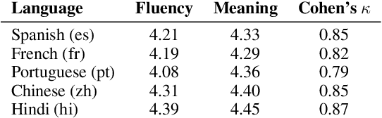 Figure 4 for Overcoming Language Disparity in Online Content Classification with Multimodal Learning