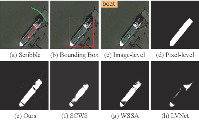 Figure 1 for Scribble-based Boundary-aware Network for Weakly Supervised Salient Object Detection in Remote Sensing Images