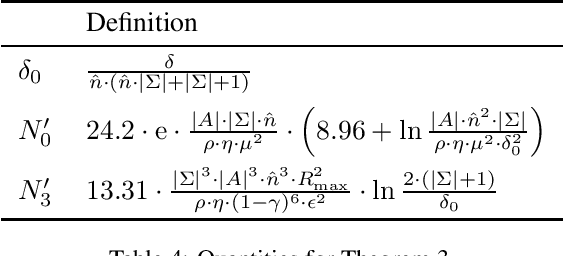 Figure 4 for Efficient PAC Reinforcement Learning in Regular Decision Processes