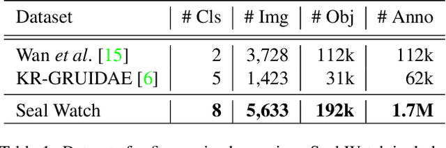 Figure 2 for Fine-Grained Counting with Crowd-Sourced Supervision