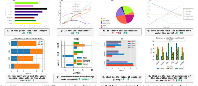 Figure 3 for Answering Questions about Data Visualizations using Efficient Bimodal Fusion