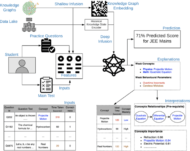 Figure 4 for Semantics of the Black-Box: Can knowledge graphs help make deep learning systems more interpretable and explainable?