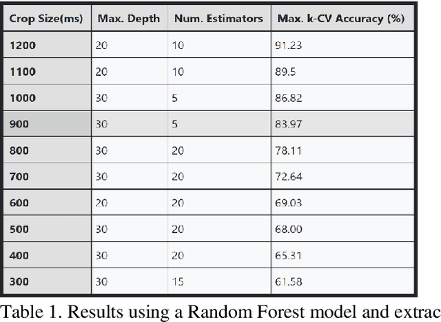 Figure 2 for Decision Forest Based EMG Signal Classification with Low Volume Dataset Augmented with Random Variance Gaussian Noise