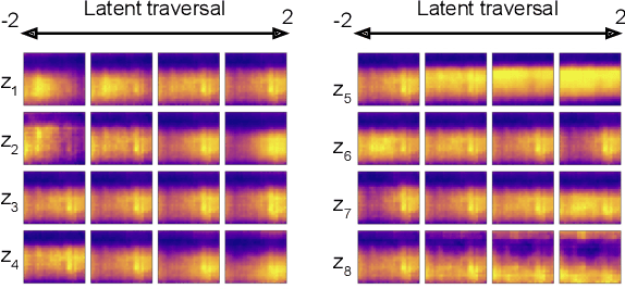 Figure 3 for Using Convolutional Variational Autoencoders to Predict Post-Trauma Health Outcomes from Actigraphy Data