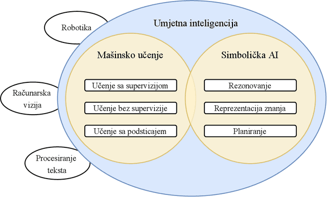 Figure 1 for Vision for Bosnia and Herzegovina in Artificial Intelligence Age: Global Trends, Potential Opportunities, Selected Use-cases and Realistic Goals