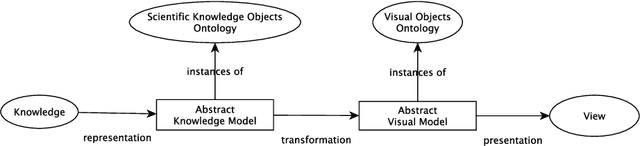Figure 1 for An ontology for the formalization and visualization of scientific knowledge