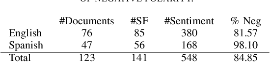 Figure 2 for A system for the 2019 Sentiment, Emotion and Cognitive State Task of DARPAs LORELEI project