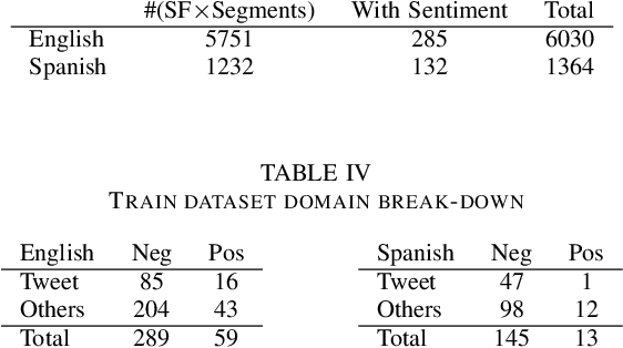 Figure 3 for A system for the 2019 Sentiment, Emotion and Cognitive State Task of DARPAs LORELEI project