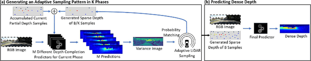 Figure 1 for Adaptive LiDAR Sampling and Depth Completion using Ensemble Variance