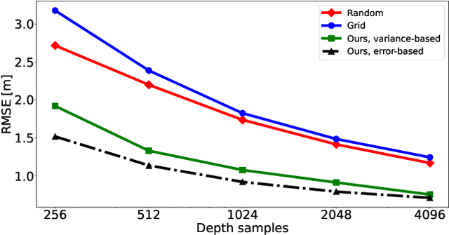 Figure 2 for Adaptive LiDAR Sampling and Depth Completion using Ensemble Variance