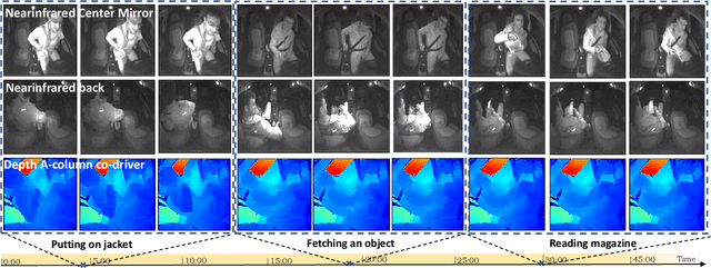 Figure 2 for A Comparative Analysis of Decision-Level Fusion for Multimodal Driver Behaviour Understanding