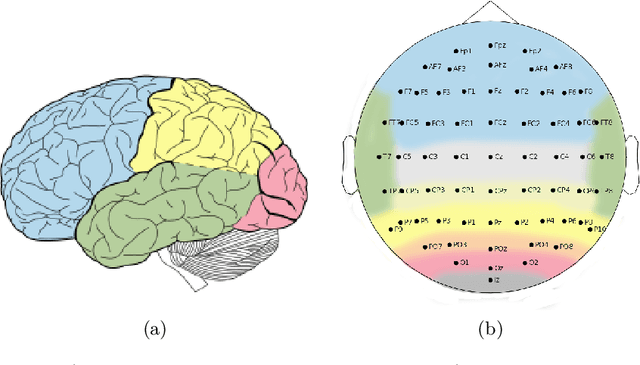 Figure 1 for Analyzing EEG Data with Machine and Deep Learning: A Benchmark