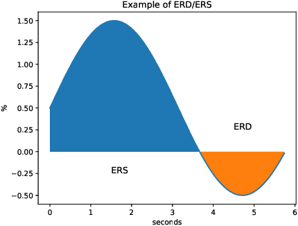 Figure 3 for Analyzing EEG Data with Machine and Deep Learning: A Benchmark