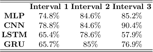 Figure 2 for Analyzing EEG Data with Machine and Deep Learning: A Benchmark