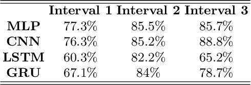 Figure 4 for Analyzing EEG Data with Machine and Deep Learning: A Benchmark