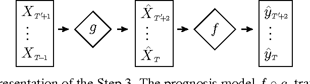 Figure 3 for A temporal model for multiple sclerosis course evolution