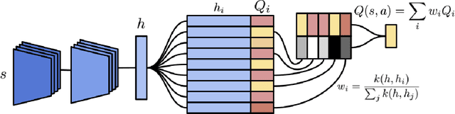 Figure 1 for A Short Survey On Memory Based Reinforcement Learning