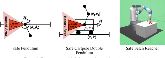 Figure 4 for SAMBA: Safe Model-Based & Active Reinforcement Learning