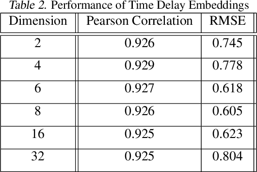 Figure 4 for Deep Transformer Models for Time Series Forecasting: The Influenza Prevalence Case