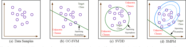 Figure 2 for Active Authentication using an Autoencoder regularized CNN-based One-Class Classifier