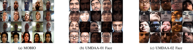 Figure 4 for Active Authentication using an Autoencoder regularized CNN-based One-Class Classifier