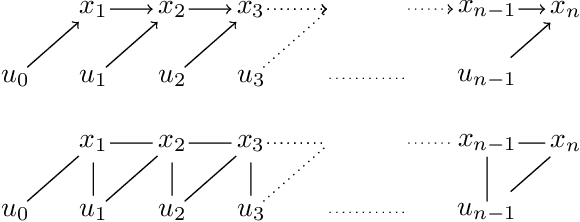 Figure 3 for Computing the Newton-step faster than Hessian accumulation