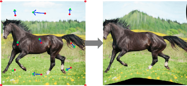 Figure 3 for Adversarial Dual-Student with Differentiable Spatial Warping for Semi-Supervised Semantic Segmentation
