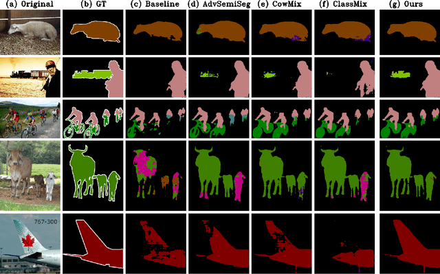 Figure 4 for Adversarial Dual-Student with Differentiable Spatial Warping for Semi-Supervised Semantic Segmentation