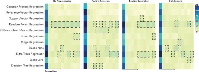 Figure 3 for Analysis of an Automated Machine Learning Approach in Brain Predictive Modelling: A data-driven approach to Predict Brain Age from Cortical Anatomical Measures