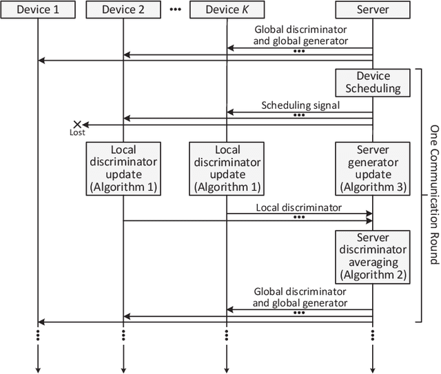 Figure 1 for A New Distributed Method for Training Generative Adversarial Networks