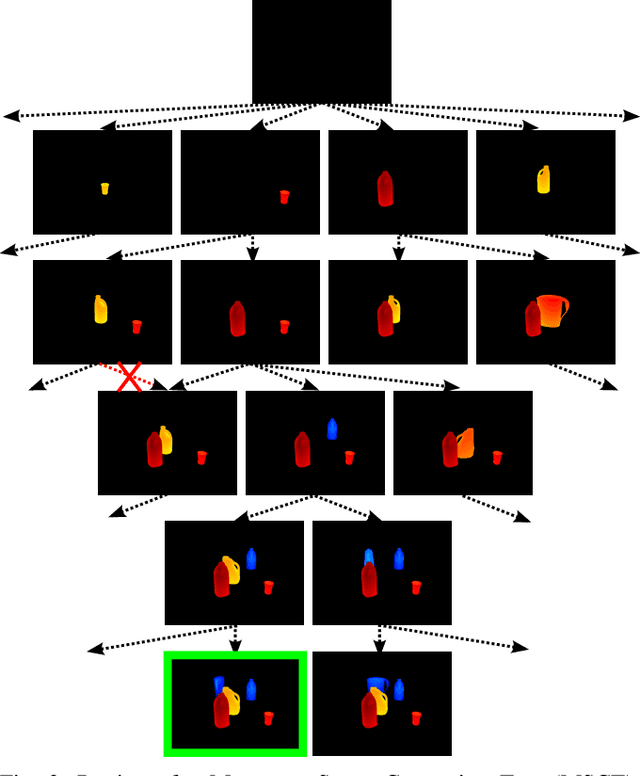 Figure 2 for PERCH: Perception via Search for Multi-Object Recognition and Localization