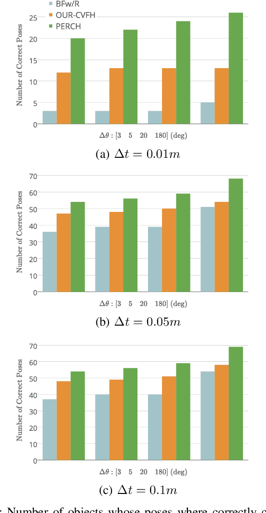 Figure 4 for PERCH: Perception via Search for Multi-Object Recognition and Localization