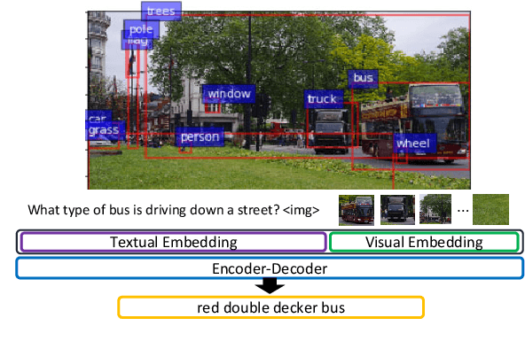 Figure 3 for QACE: Asking Questions to Evaluate an Image Caption