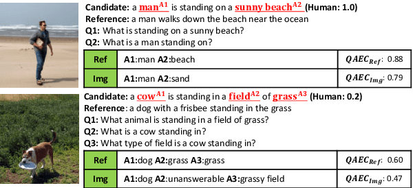 Figure 4 for QACE: Asking Questions to Evaluate an Image Caption