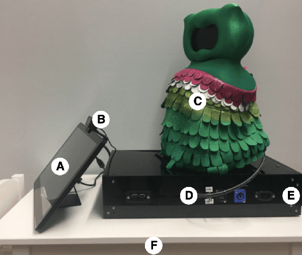 Figure 1 for Designing a Socially Assistive Robot for Long-Term In-Home Use for Children with Autism Spectrum Disorders