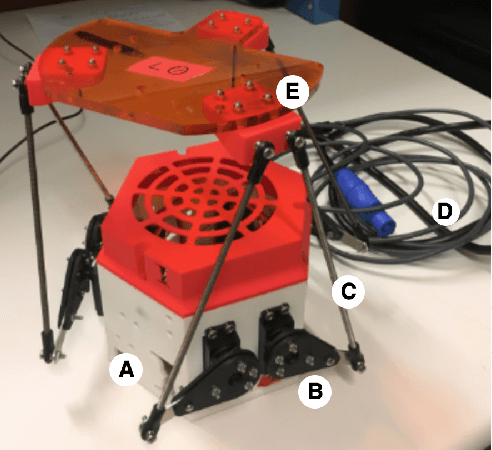 Figure 2 for Designing a Socially Assistive Robot for Long-Term In-Home Use for Children with Autism Spectrum Disorders