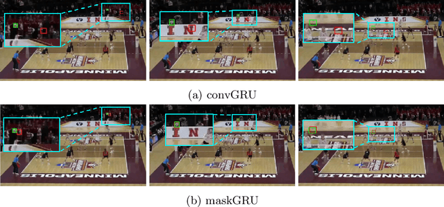 Figure 1 for maskGRU: Tracking Small Objects in the Presence of Large Background Motions