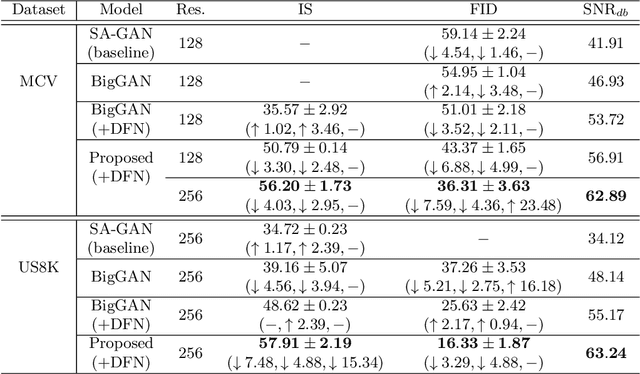 Figure 4 for Conditioning Trick for Training Stable GANs