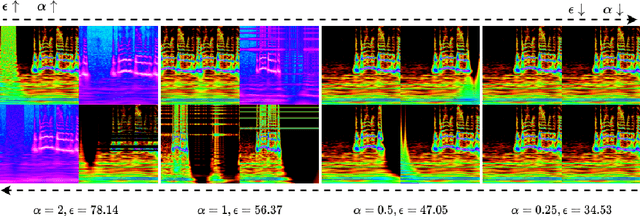 Figure 3 for Conditioning Trick for Training Stable GANs