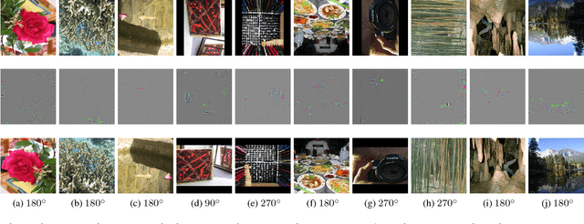 Figure 1 for Why my photos look sideways or upside down? Detecting Canonical Orientation of Images using Convolutional Neural Networks