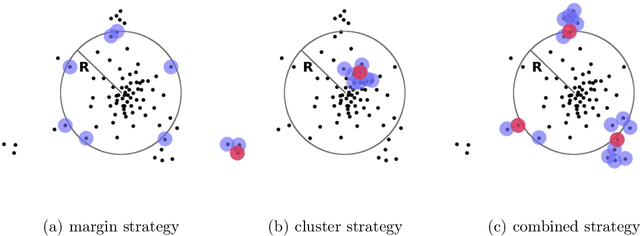 Figure 4 for Toward Supervised Anomaly Detection